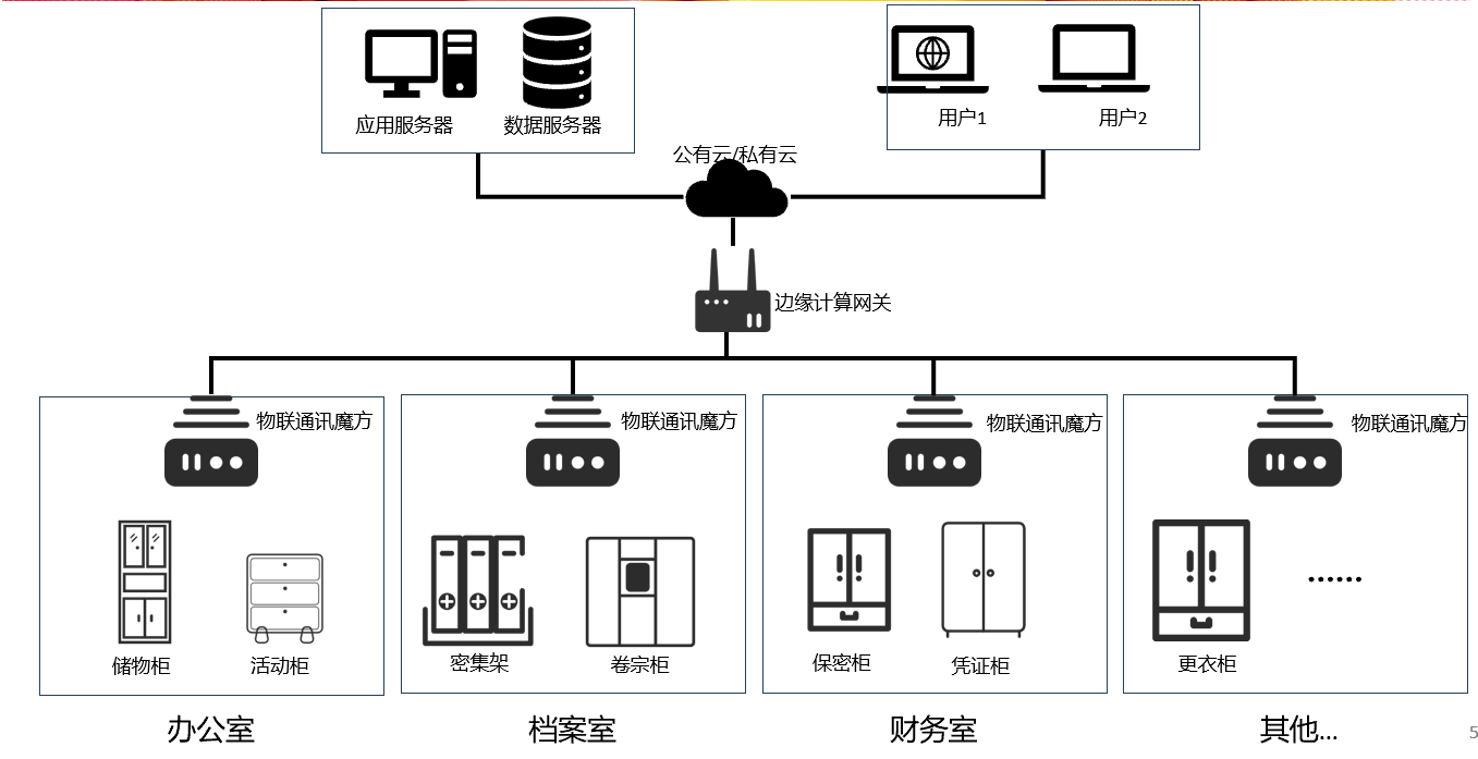 三抽活动柜(图2)